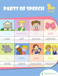 Parts of Speech Grade 3
