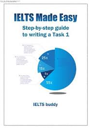 IELTS Made Easy - Step-by-Step Guide to Writing Task 1 - IELTS Buddy